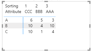 Solved: Sort Matrix Columns by Measure or Duplicated Field ...
