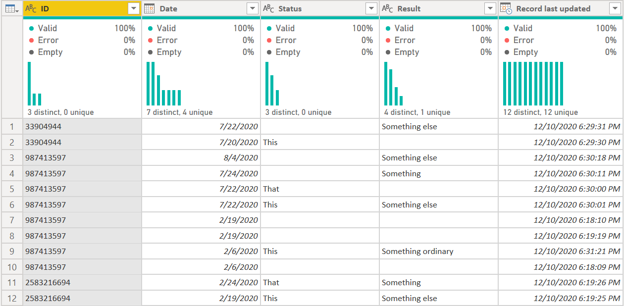 Solved: Grouping by three conditions - Microsoft Fabric Community