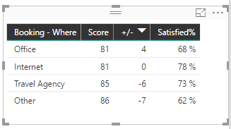 Solved: Making a calculated table - Microsoft Fabric Community