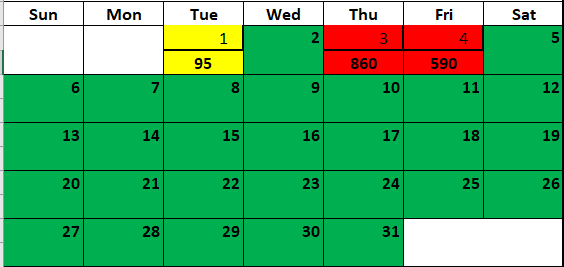 Solved: Time difference per day - Microsoft Fabric Community