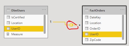 Solved: Dax measure not showing correct values in table wh ...