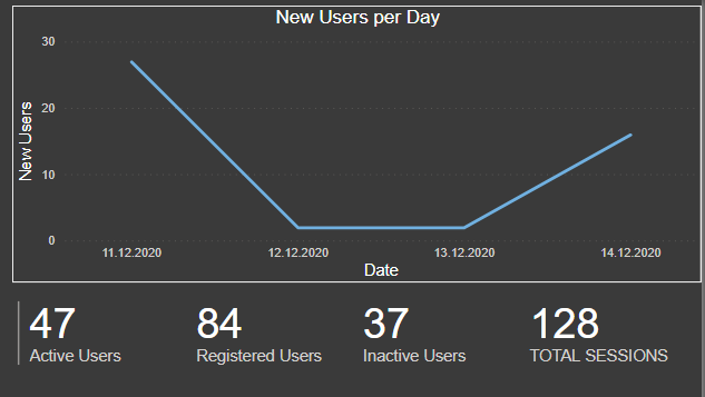 Solved: Storing Measure output per date - Microsoft Fabric Community