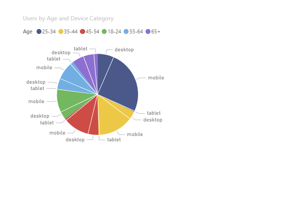 Solved: How to add data together in Pie Chart - Microsoft Fabric Community