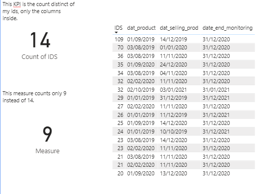 Count between two dates from two tables - Microsoft Fabric Community