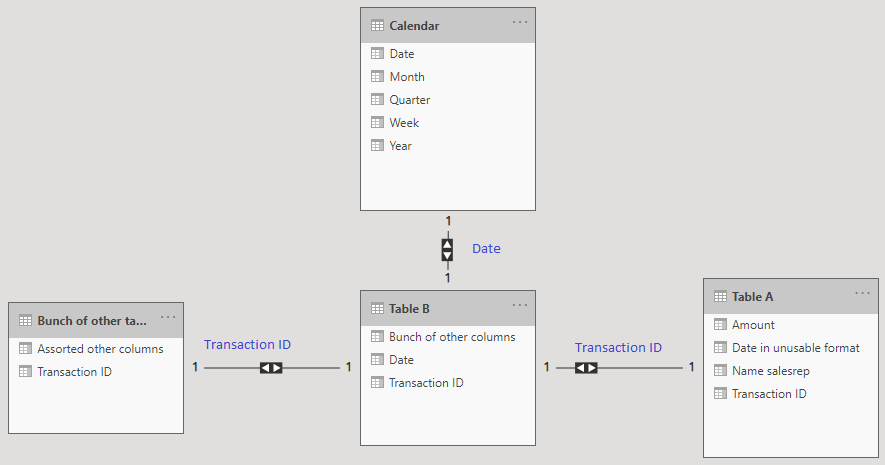 Solved: Top N table using dates from calendar table - Microsoft Fabric ...