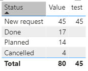 Solved: Calculations between "categories" - Microsoft Fabric Community