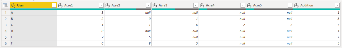 Solved: Count values from multiple fields - Microsoft Fabric Community