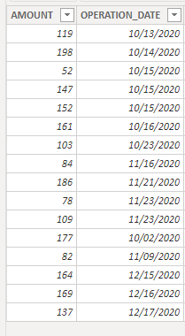 Solved: min date after calculation - Microsoft Fabric Community