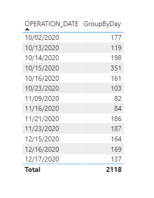 Solved: min date after calculation - Microsoft Fabric Community