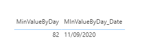Solved: min date after calculation - Microsoft Fabric Community