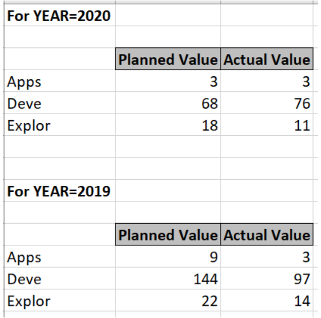 Solved: How to get data from another table? - Microsoft Fabric Community