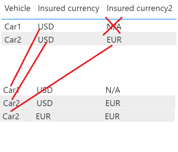 Solved: New column based on values in other column - Microsoft Fabric ...