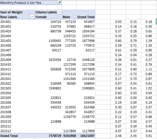 Excel Pivot table