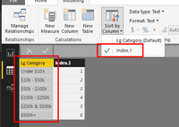 Index'd column