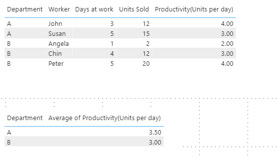 Solved: Average from other subgroup average - Microsoft Fabric Community