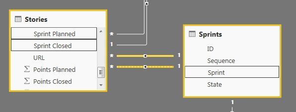 Normalized Axis Data