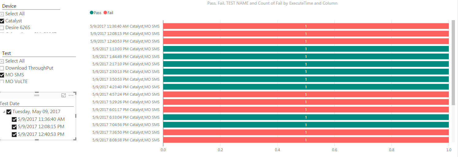 Help with display chart - Microsoft Fabric Community