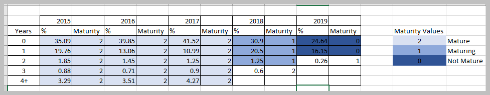 Solved: Help with Heatmap in a matrix visual - Microsoft Fabric Community