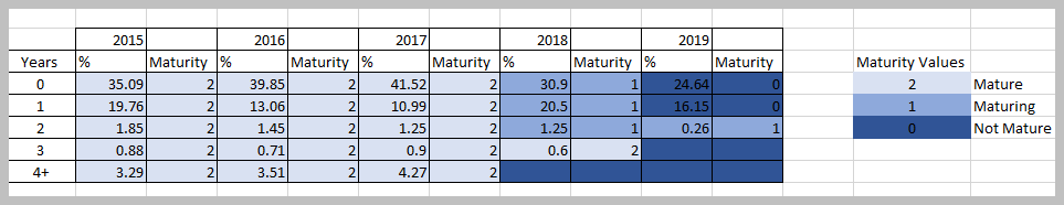 Solved: Help with Heatmap in a matrix visual - Microsoft Fabric Community