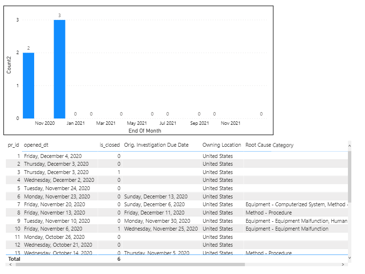 Solved: Trying to show all values in table visual from ano ...