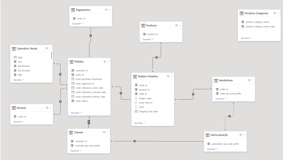 Solved: Can't fix a problem filtering date - Microsoft Fabric Community