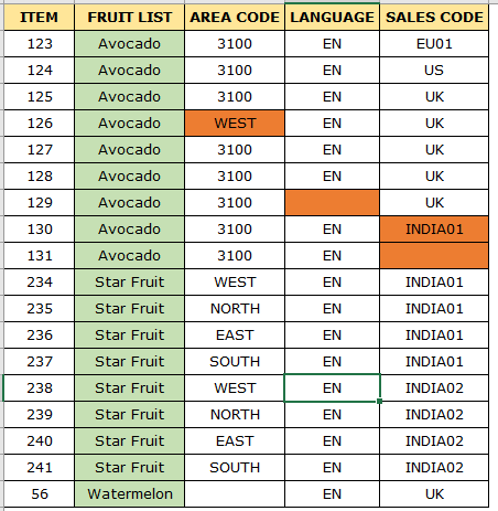 Solved: Conditional Formatting in visualization based on t ...