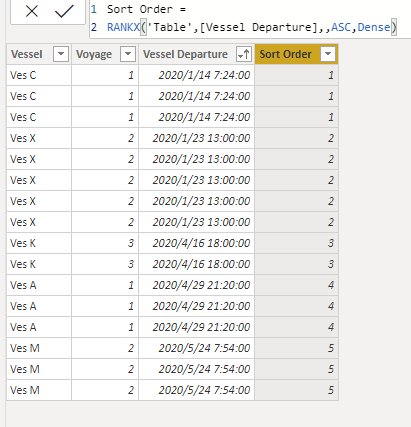 Solved: How to add sort order column for dates that appear ...