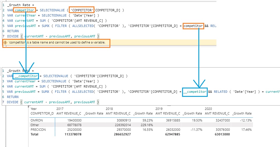 Solved: How to re-name my Table name from TABLE to COMPETI ...
