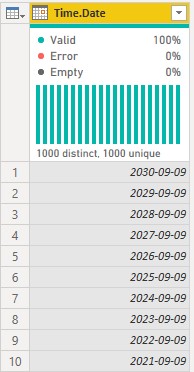 Solved: Help needed for a date format conversion - Microsoft Fabric ...