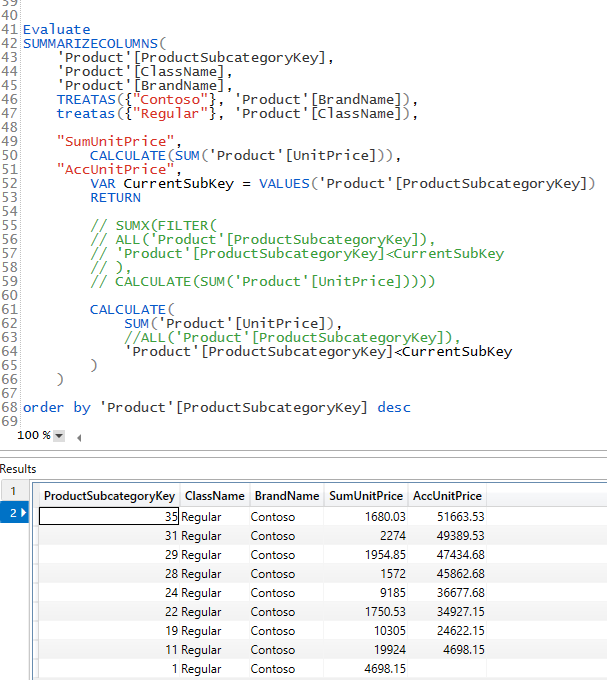 Solved: Dax query returns unexpected result - Microsoft Fabric Community