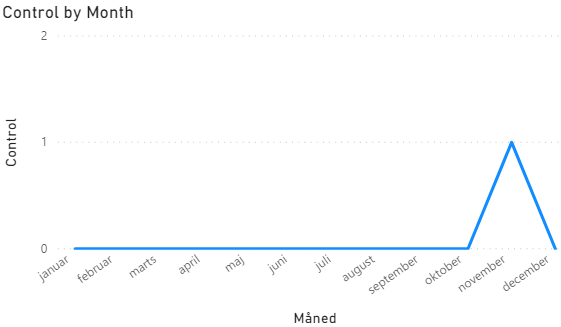 Solved: Line graph with measure? - Microsoft Fabric Community