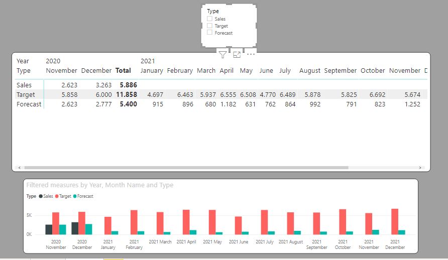 Solved: Context in DAX measure - Microsoft Fabric Community
