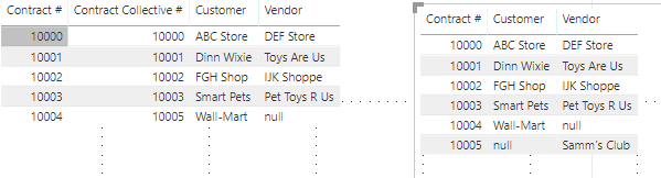 Using Inactive Relationship to Fill Gaps in Data - Microsoft Fabric ...