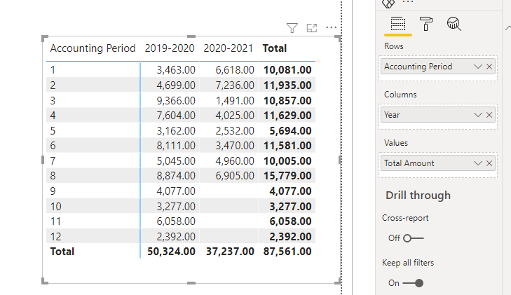Solved: Dax which can change the value of the Subtotals in ...