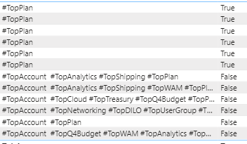 Solved: Column Containing Values - Microsoft Fabric Community