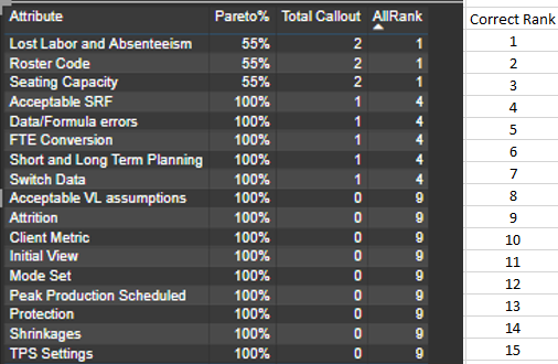 Solved: Power BI unique Rank - Microsoft Fabric Community