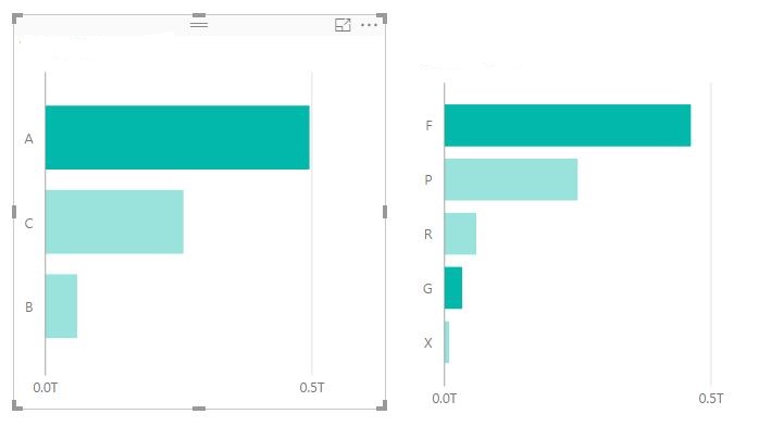 Solved: Help with Visualization in Power BI - Microsoft Fabric Community