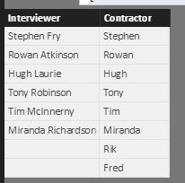 UnionTable.png