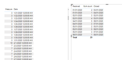 How to check if date falls between two dates, and ... - Microsoft ...
