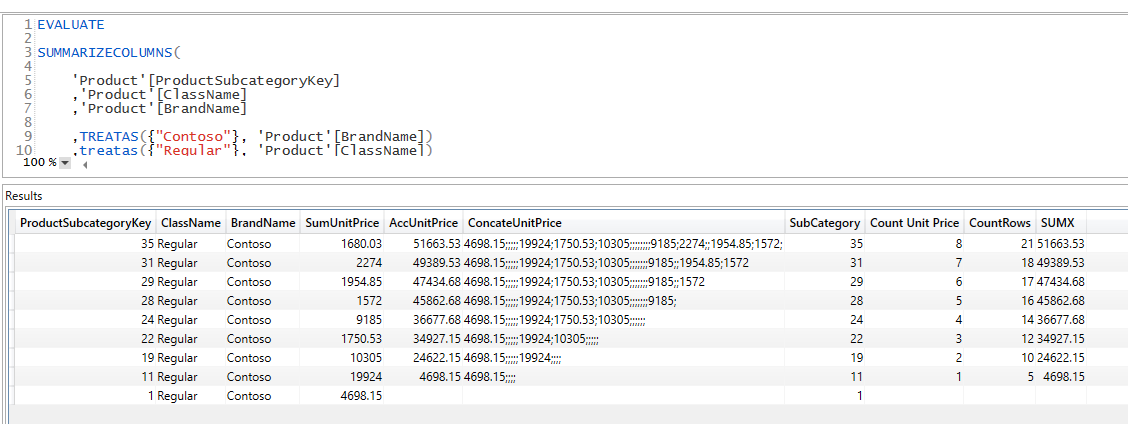 Solved: Dax query returns unexpected result - Microsoft Fabric Community