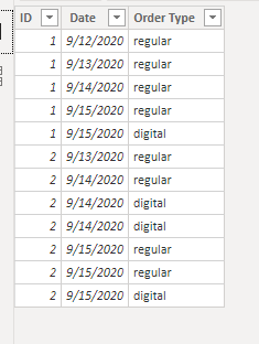 Solved: count duplicate dates per Customer ID - Microsoft Fabric Community