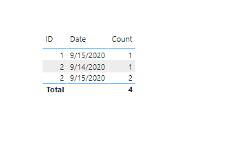 Solved: count duplicate dates per Customer ID - Microsoft Fabric Community