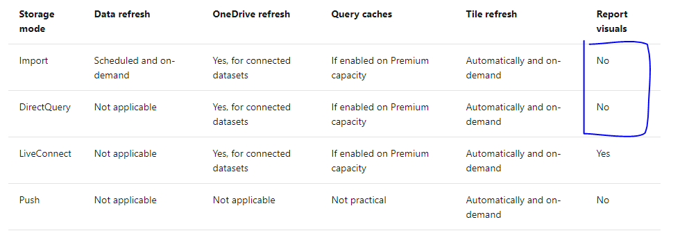 Solved: Incremental Refresh Issue - Microsoft Fabric Community