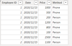 Solved: Need Help Formatting Table Columns - Microsoft Fabric Community