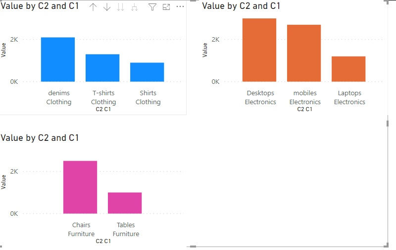Solved: Small Multiples question - Microsoft Fabric Community