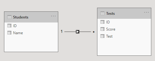Solved: Best way to split a single table into 2 views - Microsoft ...