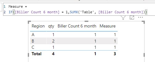 Solved: How to calculate sum of a measure - Microsoft Fabric Community