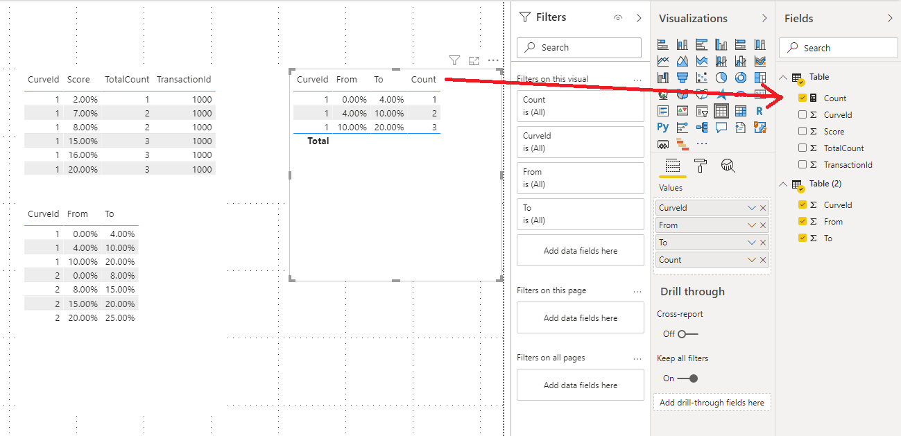 Solved: Use count with look up and an if argument - Microsoft Fabric ...