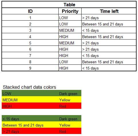 Solved: Custom sort order in two charts - Microsoft Fabric Community