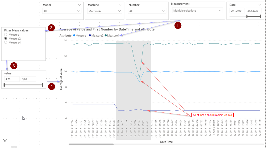 Solved: Filter data based on certain measure's value range ...